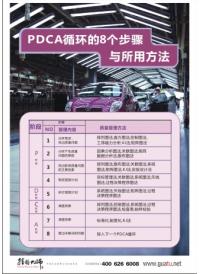 pdca圖片 pdca圖 PDCA的八個步驟與所用方法