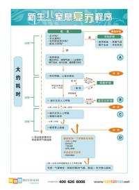 新生兒窒息復蘇程序