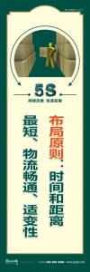 5s標語口號 布局原則：時間和距離最短、物流暢通、適變性