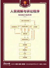 法院調解流程 人民調解與訴訟程序