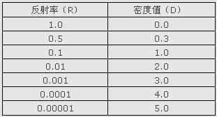 體檢中心標(biāo)語(yǔ) 體檢中心宣傳語(yǔ) 哪些疾病人病人需要做針對(duì)性的體檢