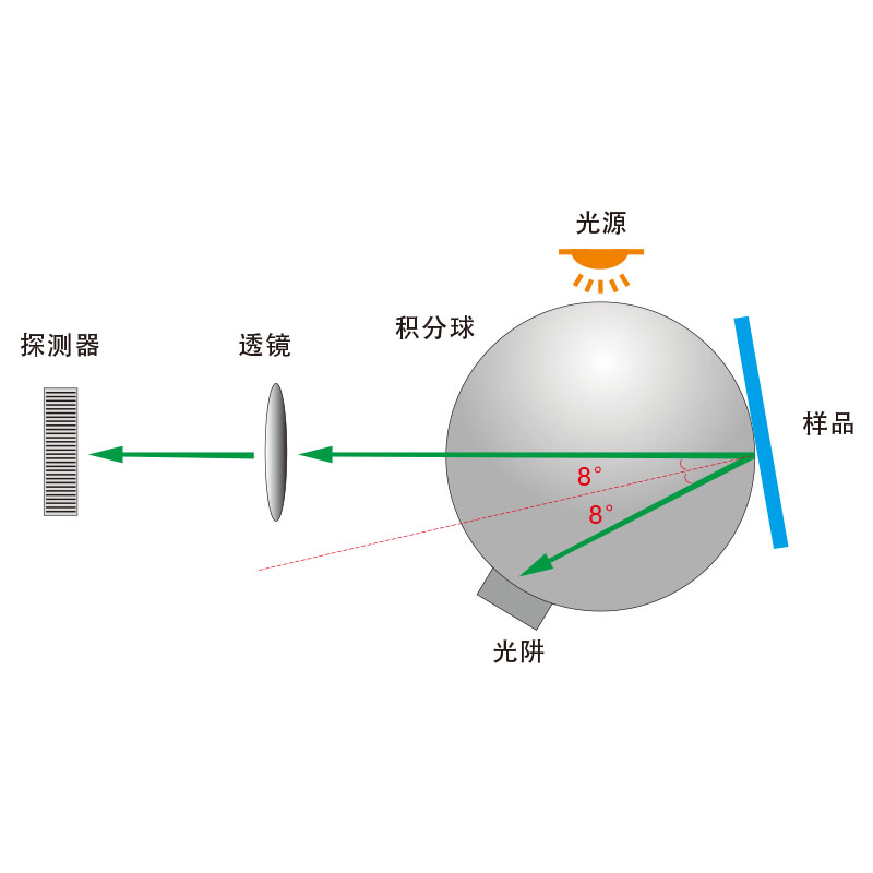 節(jié)約好比燕銜泥 浪費(fèi)猶如河缺堤 環(huán)保節(jié)約標(biāo)語