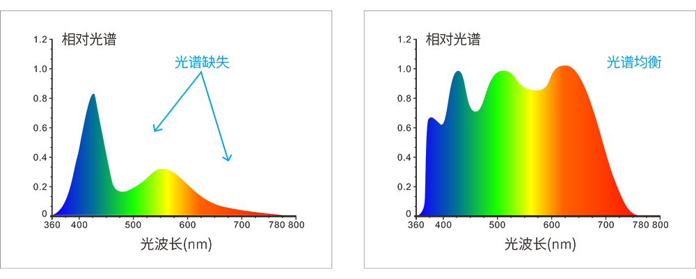 心理咨詢室宣傳標(biāo)語 心理格言 