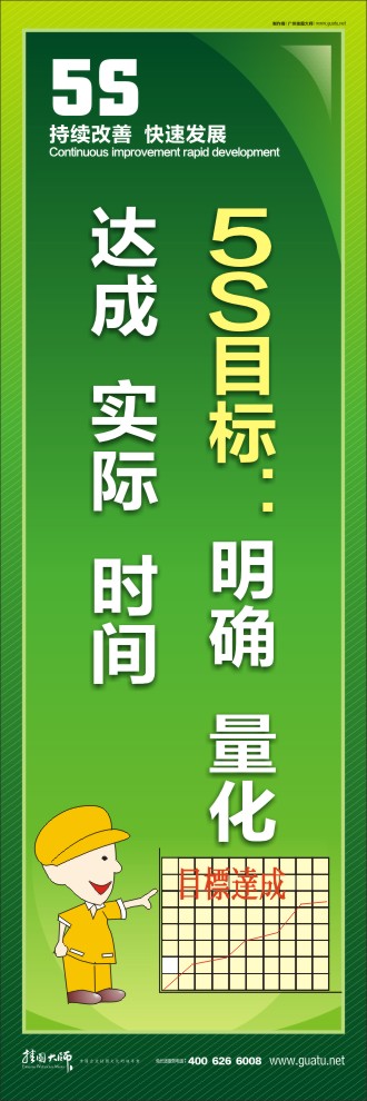 5S目標(biāo)：明確  量化  達(dá)成  實(shí)際  時(shí)間