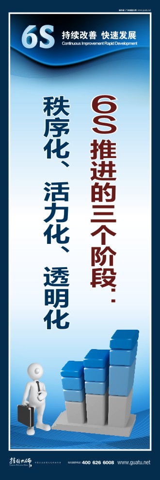 6s宣傳圖片  6s推進三個階段：秩序化、活力化、透明化