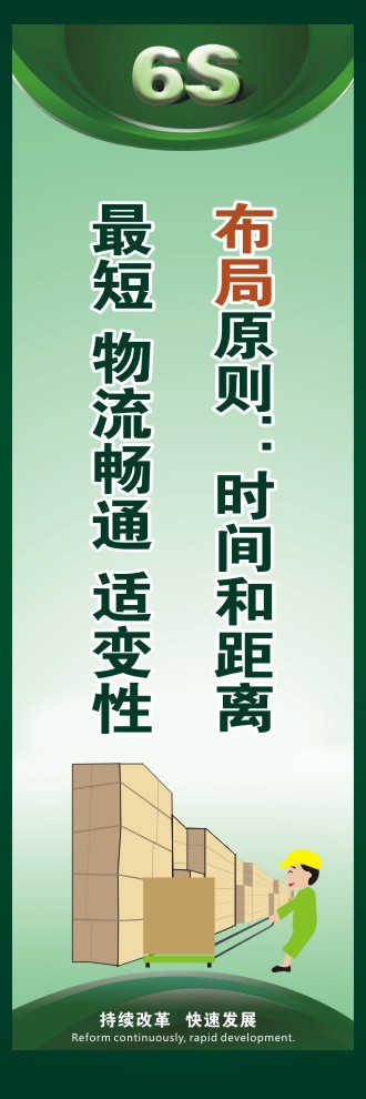 6s圖片 布局原則：時(shí)間和距離最短，物流暢通，適變性