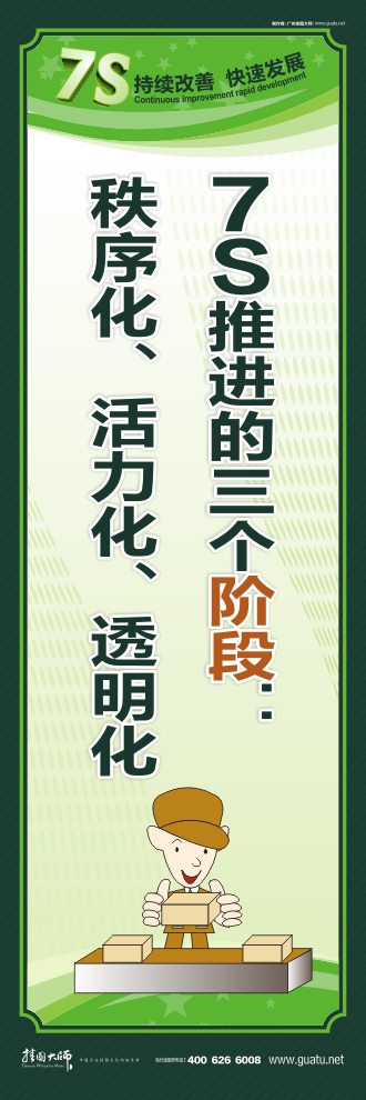 7s宣傳圖片 7S推進的三個階段：秩序化、活力化、透明化