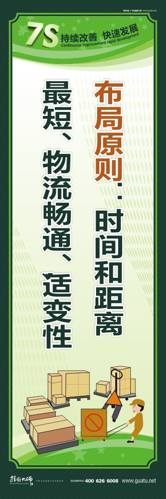 7s管理標語 布局原則：時間和距離最短、物流暢通、適變性