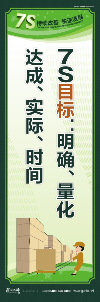 7s管理圖片 7S目標：明確、量化、達成、實際、時間