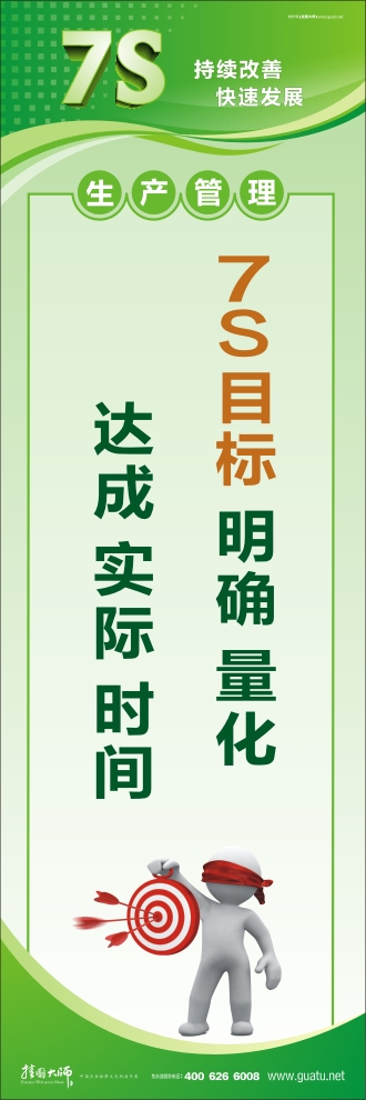 7s宣傳圖片 7S目標(biāo)：明確、量化、達(dá)成、實(shí)際、時間