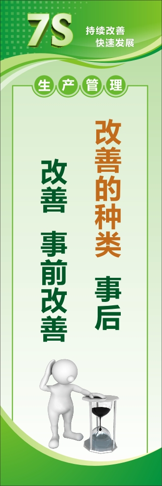 7s管理宣傳圖片 改善的種類：事后改善，事前改善