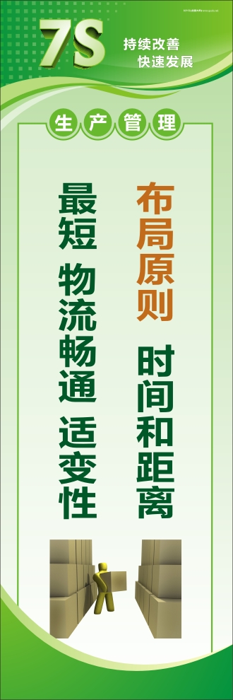 7s管理標(biāo)語 布局原則：時間和距離最短、物流暢通、適變性