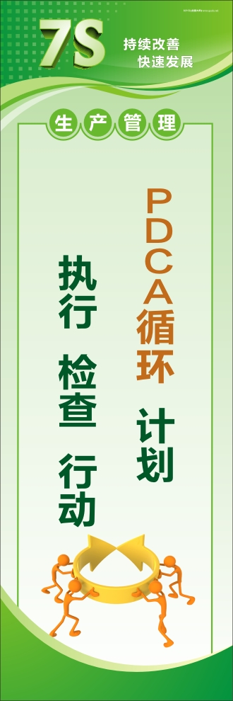 7s活動標(biāo)語 PDCA循環(huán)：計(jì)劃、執(zhí)行、檢查、行動