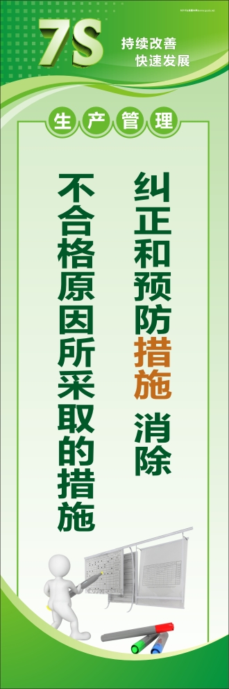 7s管理口號 糾正和預(yù)防措施：消除不合格原因所采取的措施