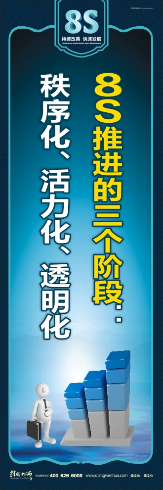 8s圖片 8S推進(jìn)的三個(gè)階段：秩序化、活力化、透明化