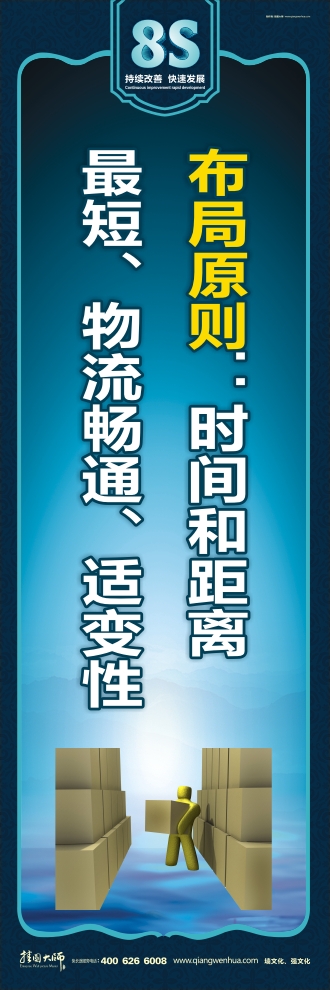 8s宣傳標(biāo)語(yǔ) 布局原則：時(shí)間和距離最短、物流暢通、適變性