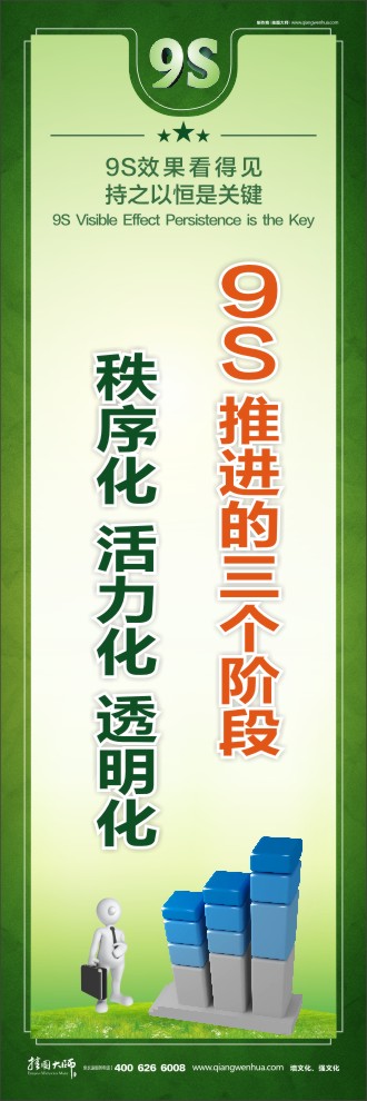 9S推進(jìn)的三個階段秩序化 活力化 透明化