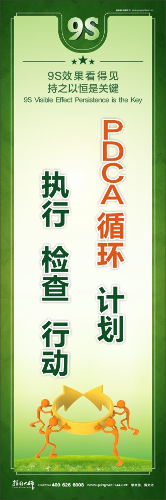 PDCA循環(huán)  計(jì)劃 執(zhí)行  檢查  行動