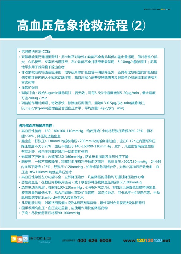 高血壓危象搶救流程（2）  醫(yī)院急診搶救流程圖