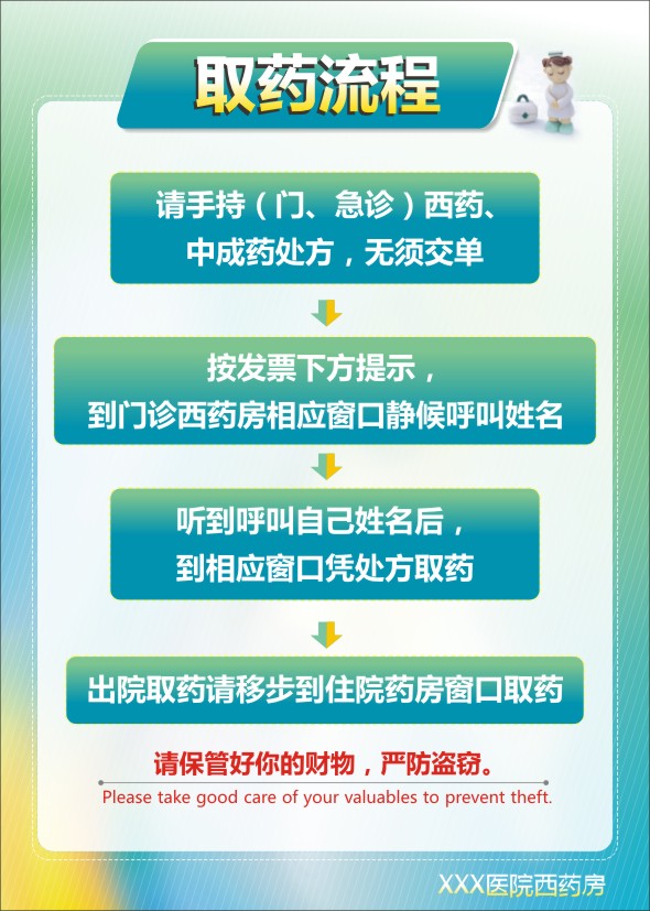 醫(yī)院藥房標語 藥房標語 取藥流程 醫(yī)院流程圖 藥房流程圖 醫(yī)院藥房流程