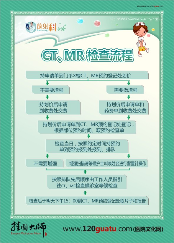 CT、MR檢查流程 放射科檢查流程