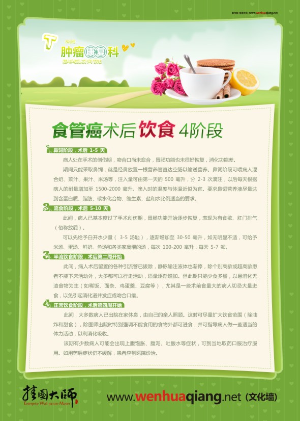 社區(qū)健康教育宣傳欄圖片 健康教育宣傳圖 食管癌術后飲食4個階段