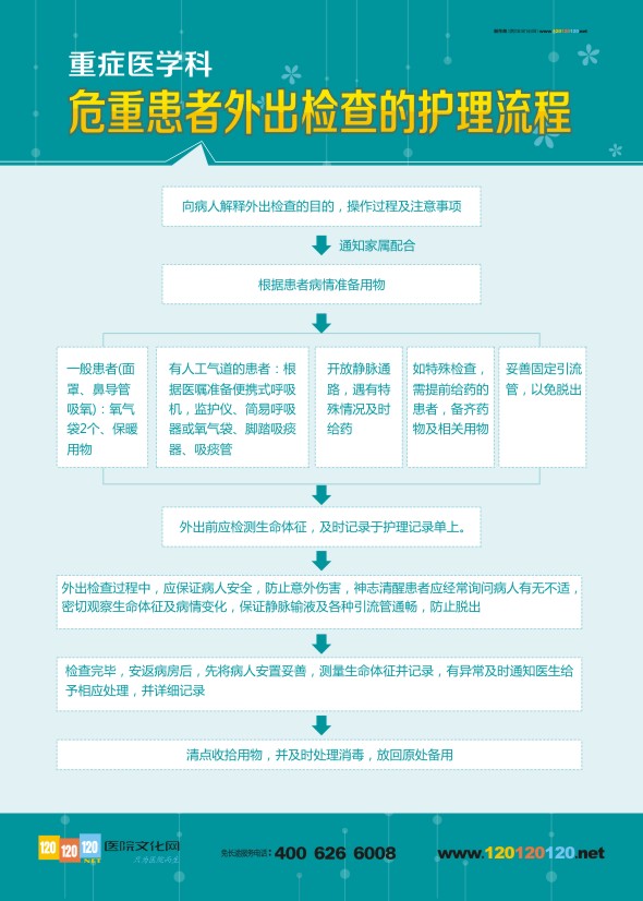 重癥醫(yī)學科 危重患者外出檢查的護理流程